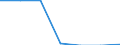 Energy consumption: Consumption less than 20 GJ - band D1 / Products: Natural gas / Unit of measure: Percentage / Geopolitical entity (reporting): Bosnia and Herzegovina