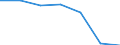 Energy consumption: Consumption less than 20 GJ - band D1 / Products: Natural gas / Unit of measure: Percentage / Geopolitical entity (reporting): Moldova
