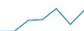Energy consumption: Consumption less than 20 GJ - band D1 / Products: Natural gas / Unit of measure: Percentage / Geopolitical entity (reporting): North Macedonia
