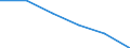 Energy consumption: Consumption less than 20 GJ - band D1 / Products: Natural gas / Unit of measure: Percentage / Geopolitical entity (reporting): Georgia