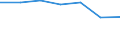 Energy consumption: Consumption less than 20 GJ - band D1 / Products: Natural gas / Unit of measure: Percentage / Geopolitical entity (reporting): Serbia
