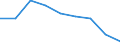 Energy consumption: Consumption from 20 GJ to 199 GJ - band D2 / Standard international energy product classification (SIEC): Natural gas / Unit of measure: Percentage / Geopolitical entity (reporting): Belgium