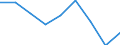 Energy consumption: Consumption from 20 GJ to 199 GJ - band D2 / Standard international energy product classification (SIEC): Natural gas / Unit of measure: Percentage / Geopolitical entity (reporting): Bulgaria