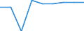Energy consumption: Consumption from 20 GJ to 199 GJ - band D2 / Standard international energy product classification (SIEC): Natural gas / Unit of measure: Percentage / Geopolitical entity (reporting): Czechia
