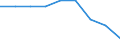 Energy consumption: Consumption from 20 GJ to 199 GJ - band D2 / Standard international energy product classification (SIEC): Natural gas / Unit of measure: Percentage / Geopolitical entity (reporting): Denmark