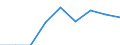 Energy consumption: Consumption from 20 GJ to 199 GJ - band D2 / Standard international energy product classification (SIEC): Natural gas / Unit of measure: Percentage / Geopolitical entity (reporting): Germany