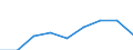 Energy consumption: Consumption from 20 GJ to 199 GJ - band D2 / Standard international energy product classification (SIEC): Natural gas / Unit of measure: Percentage / Geopolitical entity (reporting): Estonia