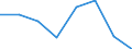 Energy consumption: Consumption from 20 GJ to 199 GJ - band D2 / Standard international energy product classification (SIEC): Natural gas / Unit of measure: Percentage / Geopolitical entity (reporting): Greece