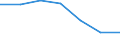 Energy consumption: Consumption from 20 GJ to 199 GJ - band D2 / Standard international energy product classification (SIEC): Natural gas / Unit of measure: Percentage / Geopolitical entity (reporting): Spain