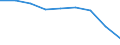 Energy consumption: Consumption from 20 GJ to 199 GJ - band D2 / Standard international energy product classification (SIEC): Natural gas / Unit of measure: Percentage / Geopolitical entity (reporting): France