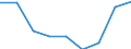 Energy consumption: Consumption from 20 GJ to 199 GJ - band D2 / Standard international energy product classification (SIEC): Natural gas / Unit of measure: Percentage / Geopolitical entity (reporting): Croatia