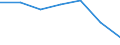 Energy consumption: Consumption from 20 GJ to 199 GJ - band D2 / Standard international energy product classification (SIEC): Natural gas / Unit of measure: Percentage / Geopolitical entity (reporting): Italy
