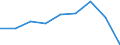 Energy consumption: Consumption from 20 GJ to 199 GJ - band D2 / Standard international energy product classification (SIEC): Natural gas / Unit of measure: Percentage / Geopolitical entity (reporting): Latvia