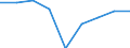 Energy consumption: Consumption from 20 GJ to 199 GJ - band D2 / Standard international energy product classification (SIEC): Natural gas / Unit of measure: Percentage / Geopolitical entity (reporting): Lithuania