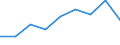 Energy consumption: Consumption from 20 GJ to 199 GJ - band D2 / Standard international energy product classification (SIEC): Natural gas / Unit of measure: Percentage / Geopolitical entity (reporting): Luxembourg