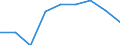 Energy consumption: Consumption from 20 GJ to 199 GJ - band D2 / Standard international energy product classification (SIEC): Natural gas / Unit of measure: Percentage / Geopolitical entity (reporting): Hungary