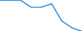 Energy consumption: Consumption from 20 GJ to 199 GJ - band D2 / Standard international energy product classification (SIEC): Natural gas / Unit of measure: Percentage / Geopolitical entity (reporting): Netherlands