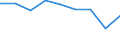Energy consumption: Consumption from 20 GJ to 199 GJ - band D2 / Standard international energy product classification (SIEC): Natural gas / Unit of measure: Percentage / Geopolitical entity (reporting): Austria