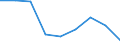 Energy consumption: Consumption from 20 GJ to 199 GJ - band D2 / Standard international energy product classification (SIEC): Natural gas / Unit of measure: Percentage / Geopolitical entity (reporting): Poland