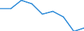 Energy consumption: Consumption from 20 GJ to 199 GJ - band D2 / Standard international energy product classification (SIEC): Natural gas / Unit of measure: Percentage / Geopolitical entity (reporting): Portugal