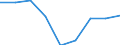 Energy consumption: Consumption from 20 GJ to 199 GJ - band D2 / Standard international energy product classification (SIEC): Natural gas / Unit of measure: Percentage / Geopolitical entity (reporting): Romania