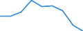 Energy consumption: Consumption from 20 GJ to 199 GJ - band D2 / Standard international energy product classification (SIEC): Natural gas / Unit of measure: Percentage / Geopolitical entity (reporting): Slovenia