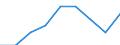 Energy consumption: Consumption from 20 GJ to 199 GJ - band D2 / Standard international energy product classification (SIEC): Natural gas / Unit of measure: Percentage / Geopolitical entity (reporting): Slovakia