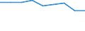 Energy consumption: Consumption from 20 GJ to 199 GJ - band D2 / Standard international energy product classification (SIEC): Natural gas / Unit of measure: Percentage / Geopolitical entity (reporting): Sweden