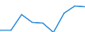 Energy consumption: Consumption from 20 GJ to 199 GJ - band D2 / Standard international energy product classification (SIEC): Natural gas / Unit of measure: Percentage / Geopolitical entity (reporting): Liechtenstein