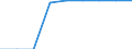 Energy consumption: Consumption from 20 GJ to 199 GJ - band D2 / Standard international energy product classification (SIEC): Natural gas / Unit of measure: Percentage / Geopolitical entity (reporting): Bosnia and Herzegovina