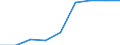 Energy consumption: Consumption from 20 GJ to 199 GJ - band D2 / Standard international energy product classification (SIEC): Natural gas / Unit of measure: Percentage / Geopolitical entity (reporting): Moldova