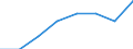 Energy consumption: Consumption from 20 GJ to 199 GJ - band D2 / Standard international energy product classification (SIEC): Natural gas / Unit of measure: Percentage / Geopolitical entity (reporting): Georgia