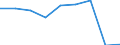 Energy consumption: Consumption from 20 GJ to 199 GJ - band D2 / Standard international energy product classification (SIEC): Natural gas / Unit of measure: Percentage / Geopolitical entity (reporting): Türkiye