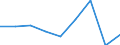 Energy consumption: Consumption 200 GJ or over - band D3 / Standard international energy product classification (SIEC): Natural gas / Unit of measure: Percentage / Geopolitical entity (reporting): Belgium