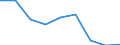 Energy consumption: Consumption 200 GJ or over - band D3 / Standard international energy product classification (SIEC): Natural gas / Unit of measure: Percentage / Geopolitical entity (reporting): Bulgaria