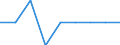 Energy consumption: Consumption 200 GJ or over - band D3 / Standard international energy product classification (SIEC): Natural gas / Unit of measure: Percentage / Geopolitical entity (reporting): Czechia