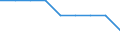 Energy consumption: Consumption 200 GJ or over - band D3 / Standard international energy product classification (SIEC): Natural gas / Unit of measure: Percentage / Geopolitical entity (reporting): Denmark