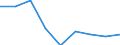 Energy consumption: Consumption 200 GJ or over - band D3 / Standard international energy product classification (SIEC): Natural gas / Unit of measure: Percentage / Geopolitical entity (reporting): Germany