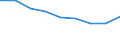 Energy consumption: Consumption 200 GJ or over - band D3 / Standard international energy product classification (SIEC): Natural gas / Unit of measure: Percentage / Geopolitical entity (reporting): Estonia