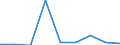 Energy consumption: Consumption 200 GJ or over - band D3 / Standard international energy product classification (SIEC): Natural gas / Unit of measure: Percentage / Geopolitical entity (reporting): Ireland