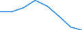 Energy consumption: Consumption 200 GJ or over - band D3 / Standard international energy product classification (SIEC): Natural gas / Unit of measure: Percentage / Geopolitical entity (reporting): Greece