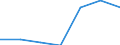 Energy consumption: Consumption 200 GJ or over - band D3 / Standard international energy product classification (SIEC): Natural gas / Unit of measure: Percentage / Geopolitical entity (reporting): Spain
