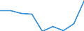 Energy consumption: Consumption 200 GJ or over - band D3 / Standard international energy product classification (SIEC): Natural gas / Unit of measure: Percentage / Geopolitical entity (reporting): France