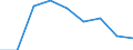 Energy consumption: Consumption 200 GJ or over - band D3 / Standard international energy product classification (SIEC): Natural gas / Unit of measure: Percentage / Geopolitical entity (reporting): Croatia