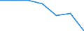 Energy consumption: Consumption 200 GJ or over - band D3 / Standard international energy product classification (SIEC): Natural gas / Unit of measure: Percentage / Geopolitical entity (reporting): Italy