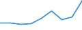 Energy consumption: Consumption 200 GJ or over - band D3 / Standard international energy product classification (SIEC): Natural gas / Unit of measure: Percentage / Geopolitical entity (reporting): Latvia