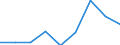 Energy consumption: Consumption 200 GJ or over - band D3 / Standard international energy product classification (SIEC): Natural gas / Unit of measure: Percentage / Geopolitical entity (reporting): Lithuania
