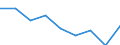 Energy consumption: Consumption 200 GJ or over - band D3 / Standard international energy product classification (SIEC): Natural gas / Unit of measure: Percentage / Geopolitical entity (reporting): Luxembourg