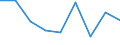 Energy consumption: Consumption 200 GJ or over - band D3 / Standard international energy product classification (SIEC): Natural gas / Unit of measure: Percentage / Geopolitical entity (reporting): Hungary
