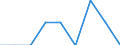 Energy consumption: Consumption 200 GJ or over - band D3 / Standard international energy product classification (SIEC): Natural gas / Unit of measure: Percentage / Geopolitical entity (reporting): Netherlands